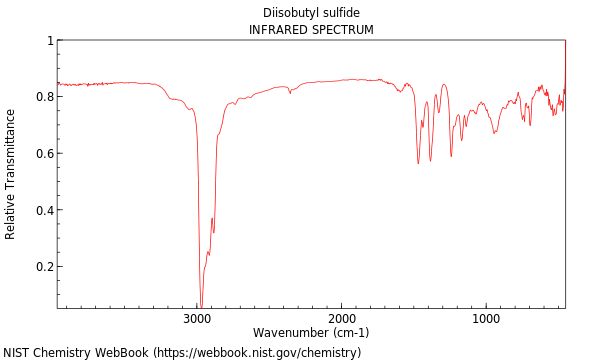 IR spectrum