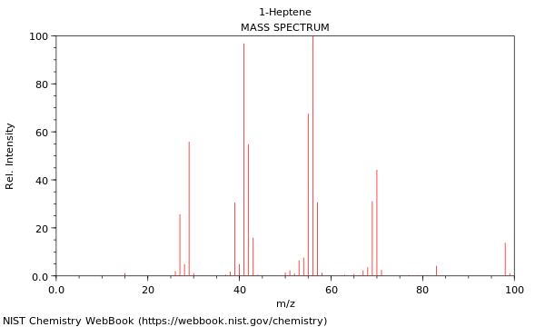 Mass spectrum