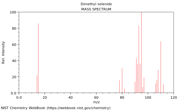 Mass spectrum