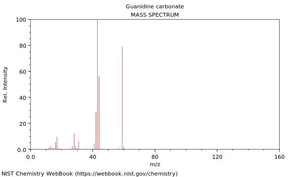 Mass spectrum