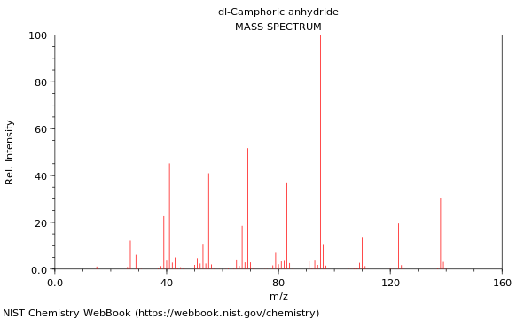 Mass spectrum