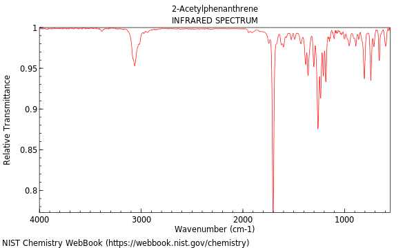 IR spectrum