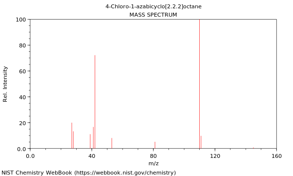 Mass spectrum