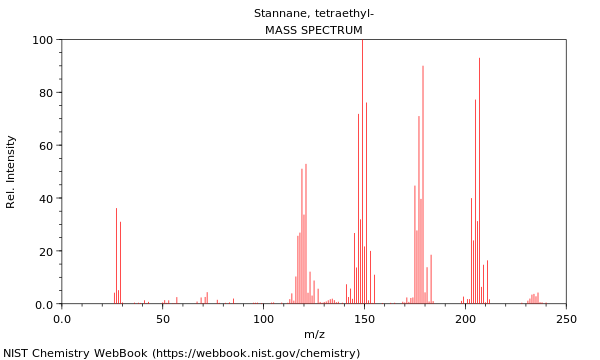 Mass spectrum