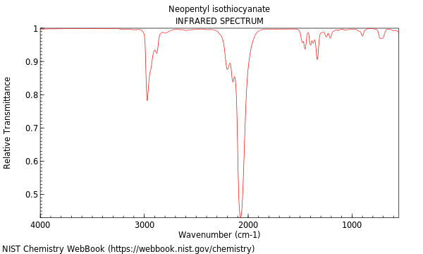 IR spectrum