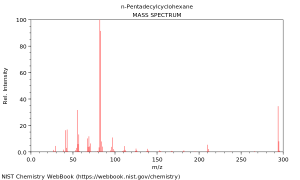 Mass spectrum