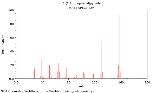 Mass spectrum