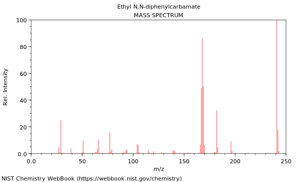 Mass spectrum