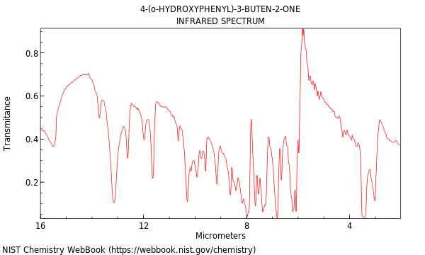 IR spectrum