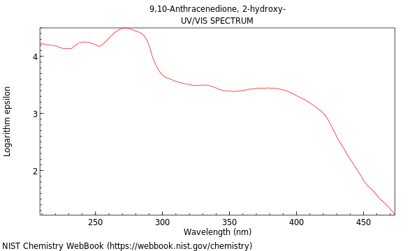 UVVis spectrum