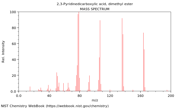 Mass spectrum