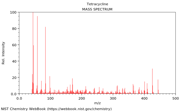 Mass spectrum