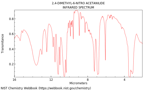 IR spectrum