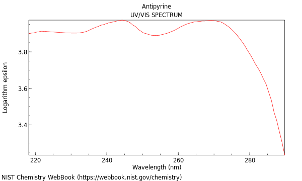 UVVis spectrum