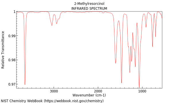 IR spectrum