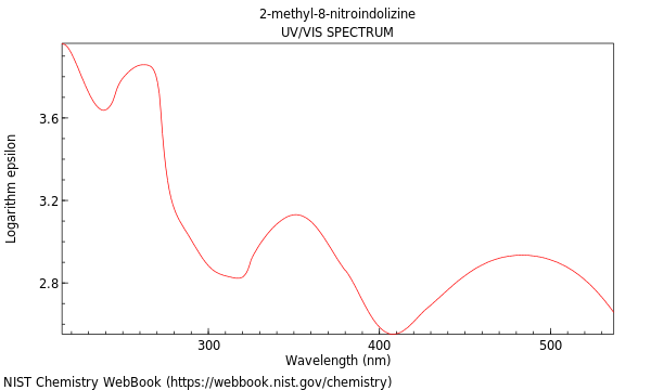 UVVis spectrum