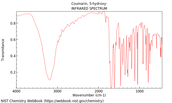 IR spectrum