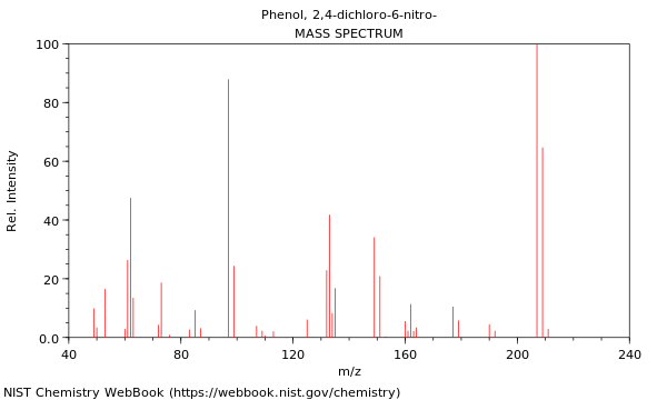 Mass spectrum