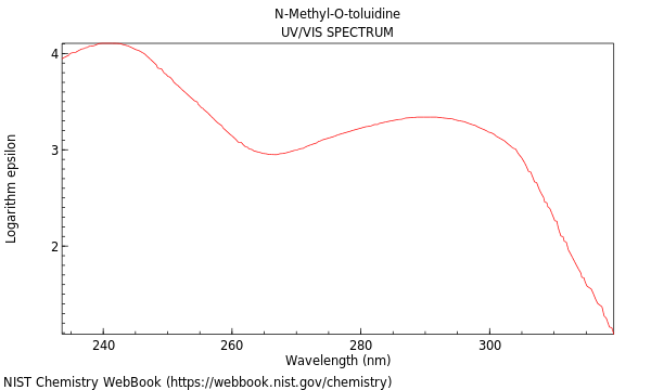 UVVis spectrum