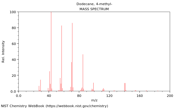 Mass spectrum