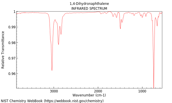 IR spectrum