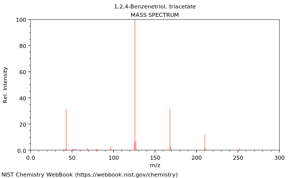 Mass spectrum