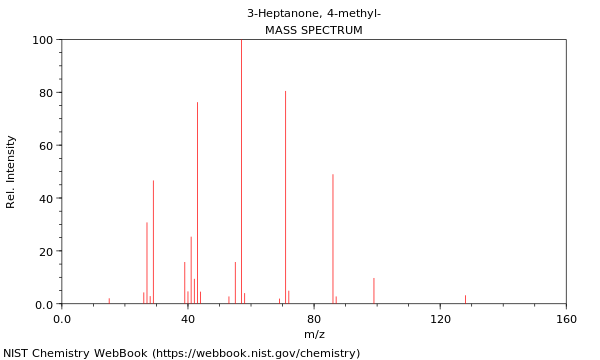 Mass spectrum