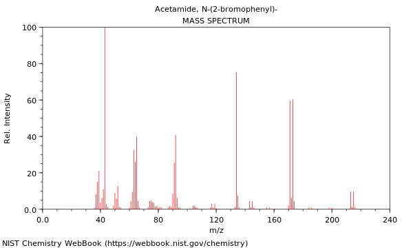 Mass spectrum