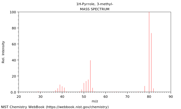 Mass spectrum