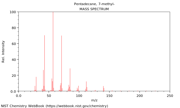 Mass spectrum