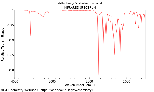 IR spectrum