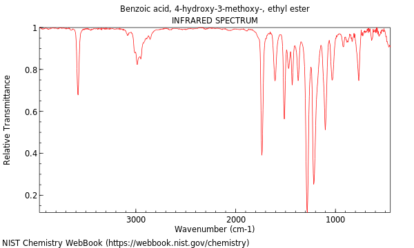 IR spectrum