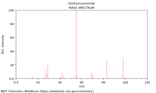 Mass spectrum