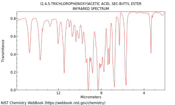 IR spectrum