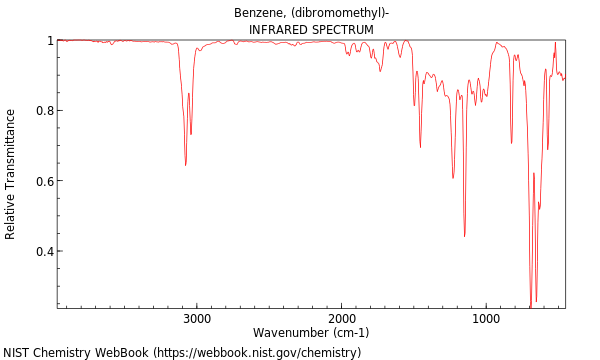 IR spectrum