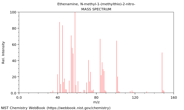 Mass spectrum