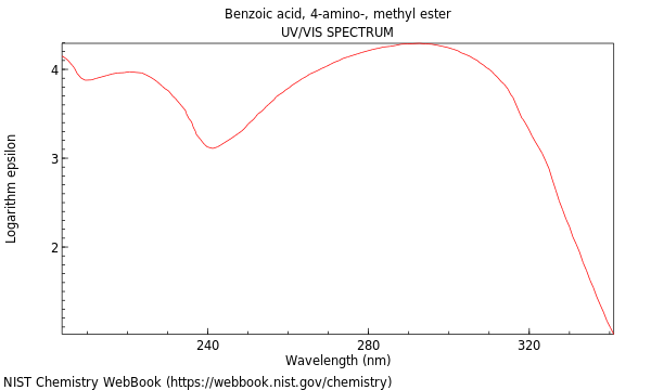 UVVis spectrum