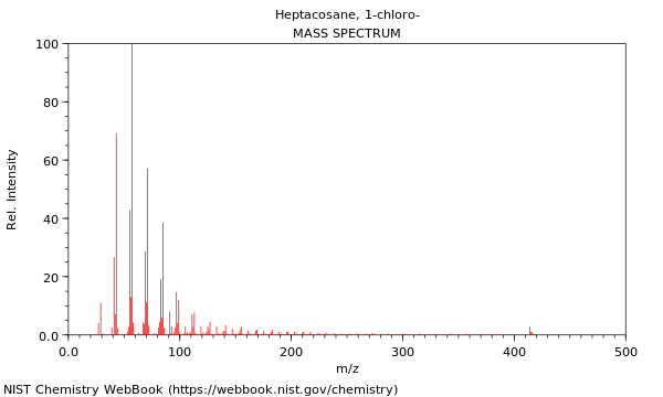 Mass spectrum