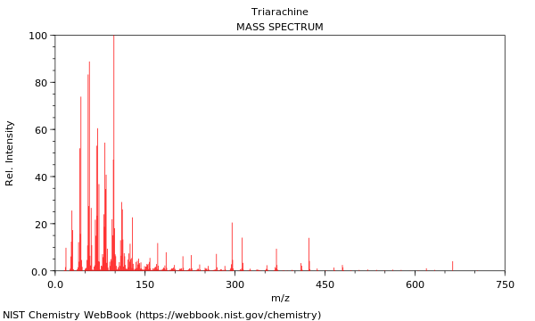 Mass spectrum