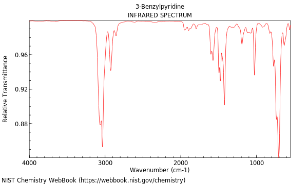 IR spectrum