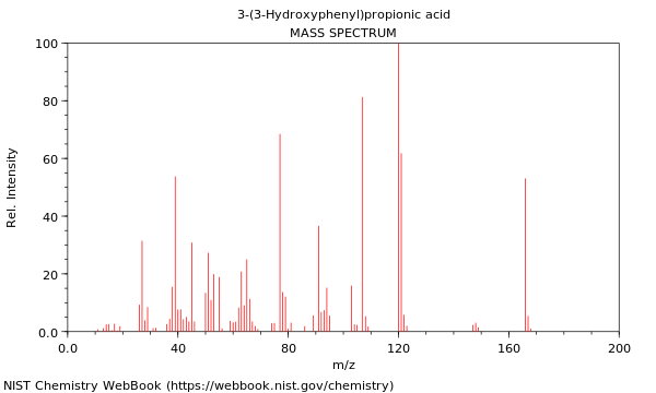 Mass spectrum