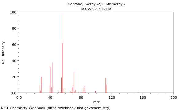 Mass spectrum