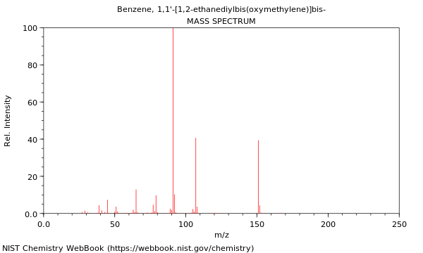 Mass spectrum