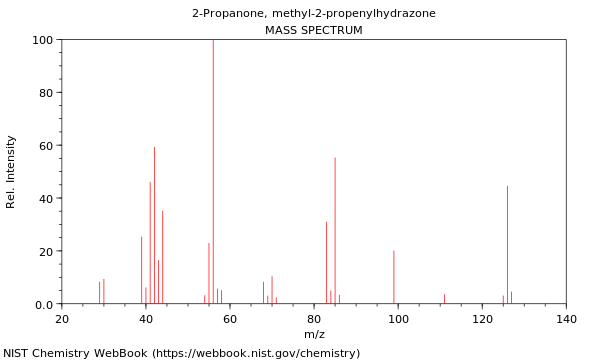 Mass spectrum