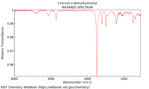 IR spectrum