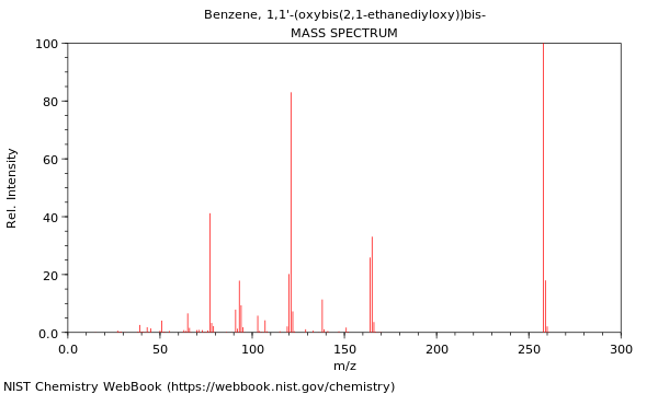 Mass spectrum