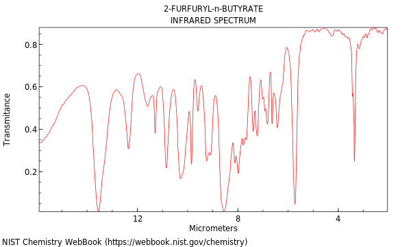 IR spectrum