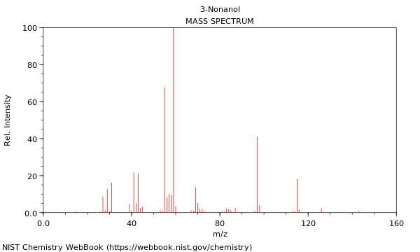 Mass spectrum