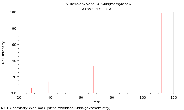 Mass spectrum