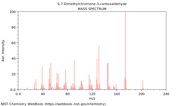 Mass spectrum